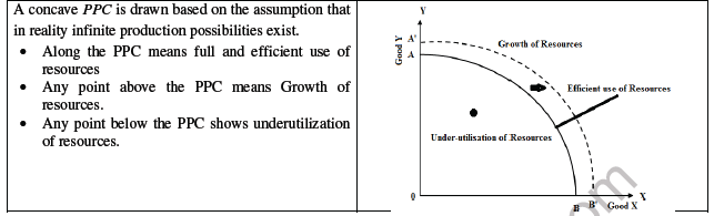 CBSE Class 11 Economics Introduction to Microeconomics Worksheet 2