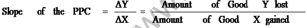 CBSE Class 11 Economics Introduction to Microeconomics Worksheet 3