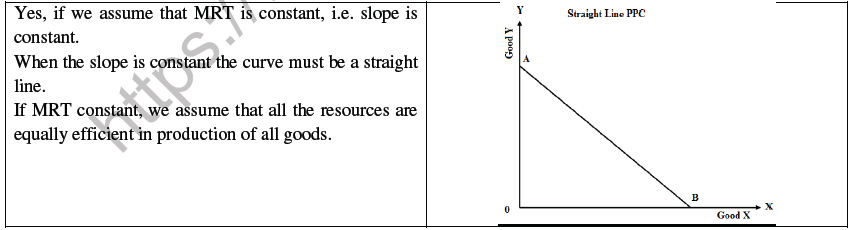 CBSE Class 11 Economics Introduction to Microeconomics Worksheet 4