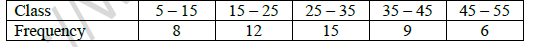 CBSE Class 11 Economics Median And Quartiles Worksheet 2