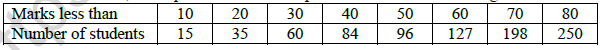 CBSE Class 11 Economics Median And Quartiles Worksheet 3