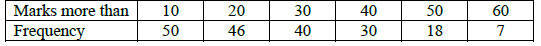 CBSE Class 11 Economics Median And Quartiles Worksheet 4