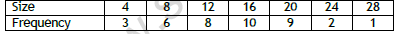 CBSE Class 11 Economics On Median And Quartiles Worksheet 1