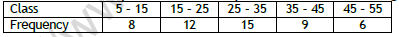 CBSE Class 11 Economics On Median And Quartiles Worksheet 2