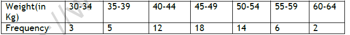 CBSE Class 11 Economics On Presentation of Data Worksheet 11