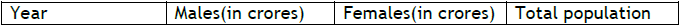 CBSE Class 11 Economics On Presentation of Data Worksheet 3