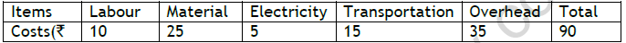 CBSE Class 11 Economics On Presentation of Data Worksheet 6