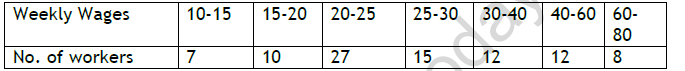 CBSE Class 11 Economics On Presentation of Data Worksheet 7