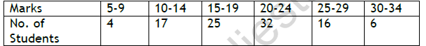 CBSE Class 11 Economics On Presentation of Data Worksheet 8