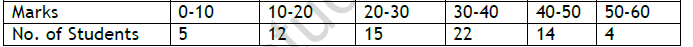 CBSE Class 11 Economics On Presentation of Data Worksheet 9