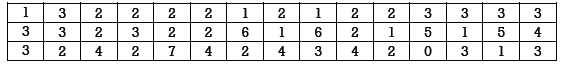 CBSE Class 11 Economics Organisation of Data Worksheet Set A 1