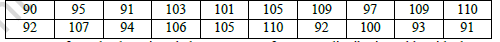 CBSE Class 11 Economics Organisation of Data Worksheet Set B 3