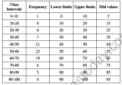 CBSE Class 11 Economics Organisation of Data Worksheet Set C 1