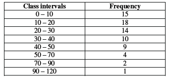 CBSE Class 11 Economics Organisation of Data Worksheet Set C 3