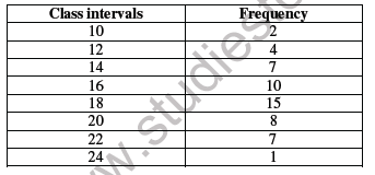 CBSE Class 11 Economics Organisation of Data Worksheet Set C 4