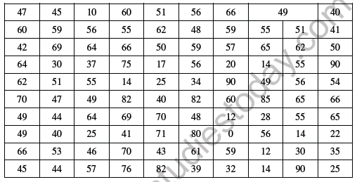 CBSE Class 11 Economics Organisation of Data Worksheet Set C 6