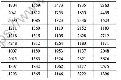 CBSE Class 11 Economics Organisation of Data Worksheet Set C 7