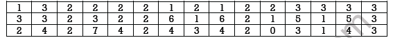 CBSE Class 11 Economics Organisation of Data Worksheet Set D 1