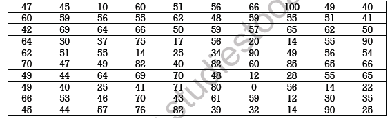 CBSE Class 11 Economics Organisation of Data Worksheet Set D 2