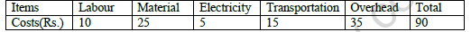 CBSE Class 11 Economics Presentation of data Worksheet 6