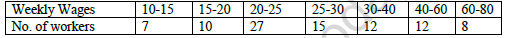 CBSE Class 11 Economics Presentation of data Worksheet 7