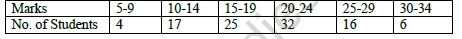 CBSE Class 11 Economics Presentation of data Worksheet 8