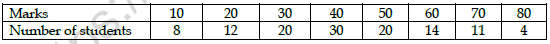 CBSE Class 11 Economics Question Paper Set U Solved 2