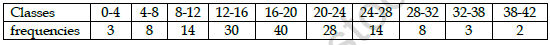 CBSE Class 11 Economics Question Paper Set U Solved 4