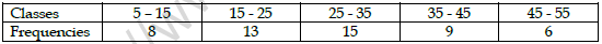 CBSE Class 11 Economics Question Paper Set U Solved 6