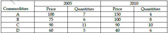 CBSE Class 11 Economics Question Paper Set U Solved 7