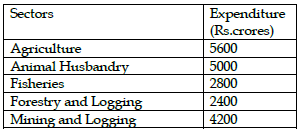 CBSE Class 11 Economics Question Paper Set V Solved 3