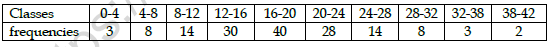 CBSE Class 11 Economics Question Paper Set V Solved 5