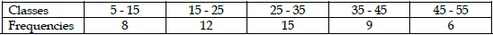 CBSE Class 11 Economics Question Paper Set V Solved 7