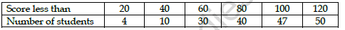 CBSE Class 11 Economics Question Paper Set W Solved 1