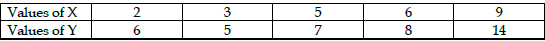 CBSE Class 11 Economics Question Paper Set W Solved 3