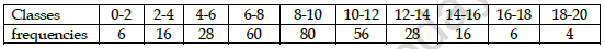 CBSE Class 11 Economics Question Paper Set W Solved 4