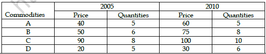 CBSE Class 11 Economics Question Paper Set W Solved 7