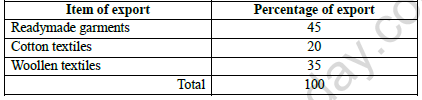 CBSE Class 11 Economics Sample Paper Set 5 Solved 4