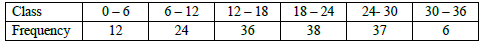 CBSE Class 11 Economics Sample Paper Set 5 Solved 8