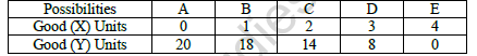 CBSE Class 11 Economics Sample Paper Set 8 Solved