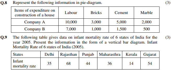 CBSE Class 11 Economics Sample Paper Set T