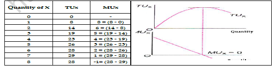 CBSE Class 11 Economics Utility Analysis and Indifference Curve Analysis Notes 1