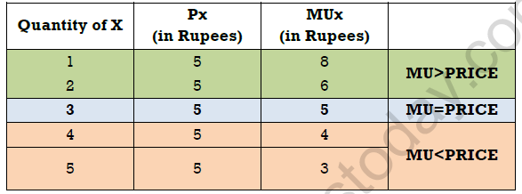 CBSE Class 11 Economics Utility Analysis and Indifference Curve Analysis Notes 2