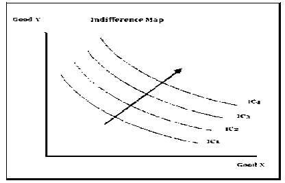 CBSE Class 11 Economics Utility Analysis and Indifference Curve Analysis Notes 4