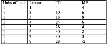 CBSE Class 11 Economics Worksheet Set A Solved 3