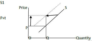 CBSE Class 11 Economics Worksheet Set E Solved 2