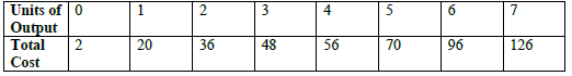 CBSE Class 11 Economics Worksheet Set F Solved 1