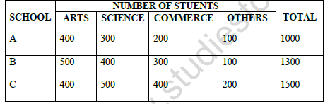 CBSE Class 11 Economics Worksheet Set F Solved 2