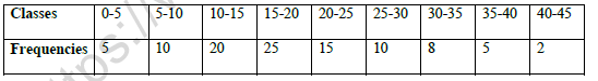 CBSE Class 11 Economics Worksheet Set F Solved 3