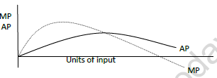 CBSE Class 11 Economics Worksheet Set F Solved 4